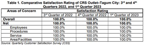 Press Release: Customer Satisfaction Survey: CRS Outlet.